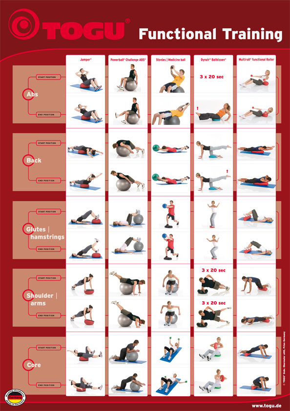 OS Functional Training